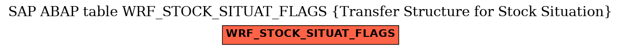 E-R Diagram for table WRF_STOCK_SITUAT_FLAGS (Transfer Structure for Stock Situation)