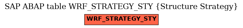 E-R Diagram for table WRF_STRATEGY_STY (Structure Strategy)