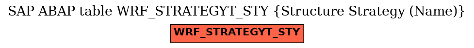 E-R Diagram for table WRF_STRATEGYT_STY (Structure Strategy (Name))
