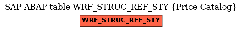 E-R Diagram for table WRF_STRUC_REF_STY (Price Catalog)