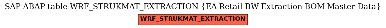 E-R Diagram for table WRF_STRUKMAT_EXTRACTION (EA Retail BW Extraction BOM Master Data)