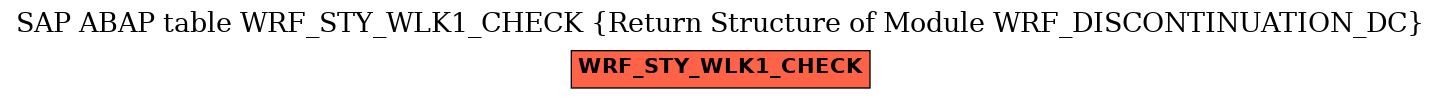 E-R Diagram for table WRF_STY_WLK1_CHECK (Return Structure of Module WRF_DISCONTINUATION_DC)