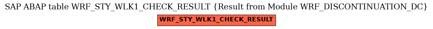 E-R Diagram for table WRF_STY_WLK1_CHECK_RESULT (Result from Module WRF_DISCONTINUATION_DC)