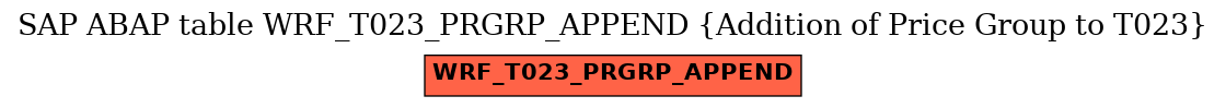 E-R Diagram for table WRF_T023_PRGRP_APPEND (Addition of Price Group to T023)