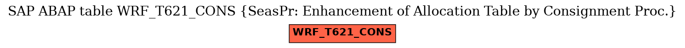 E-R Diagram for table WRF_T621_CONS (SeasPr: Enhancement of Allocation Table by Consignment Proc.)