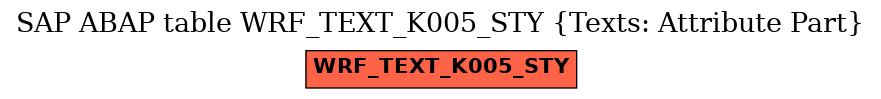 E-R Diagram for table WRF_TEXT_K005_STY (Texts: Attribute Part)