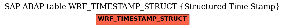 E-R Diagram for table WRF_TIMESTAMP_STRUCT (Structured Time Stamp)