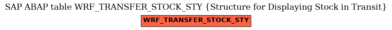 E-R Diagram for table WRF_TRANSFER_STOCK_STY (Structure for Displaying Stock in Transit)