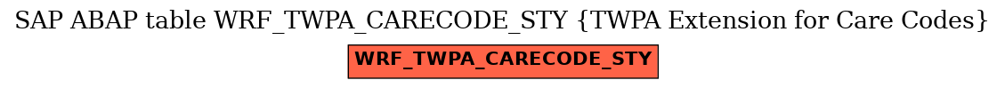 E-R Diagram for table WRF_TWPA_CARECODE_STY (TWPA Extension for Care Codes)