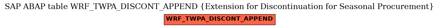 E-R Diagram for table WRF_TWPA_DISCONT_APPEND (Extension for Discontinuation for Seasonal Procurement)