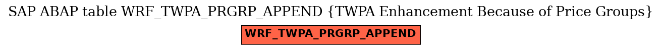 E-R Diagram for table WRF_TWPA_PRGRP_APPEND (TWPA Enhancement Because of Price Groups)