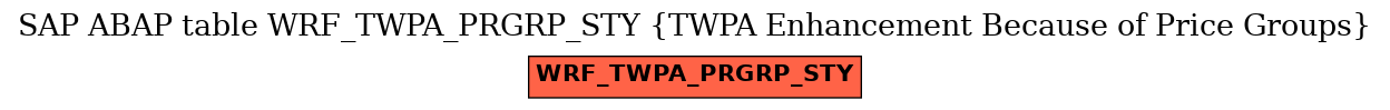 E-R Diagram for table WRF_TWPA_PRGRP_STY (TWPA Enhancement Because of Price Groups)