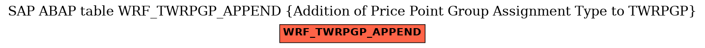 E-R Diagram for table WRF_TWRPGP_APPEND (Addition of Price Point Group Assignment Type to TWRPGP)
