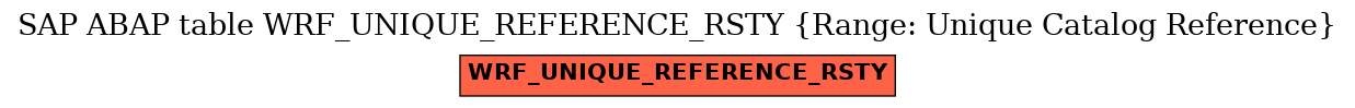 E-R Diagram for table WRF_UNIQUE_REFERENCE_RSTY (Range: Unique Catalog Reference)