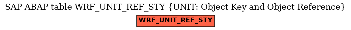 E-R Diagram for table WRF_UNIT_REF_STY (UNIT: Object Key and Object Reference)