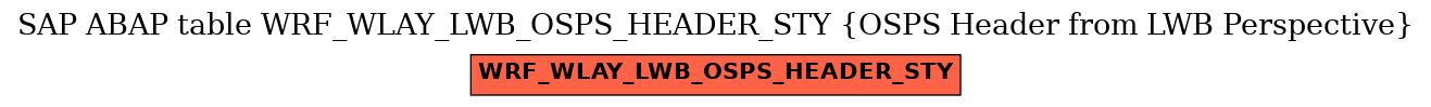 E-R Diagram for table WRF_WLAY_LWB_OSPS_HEADER_STY (OSPS Header from LWB Perspective)