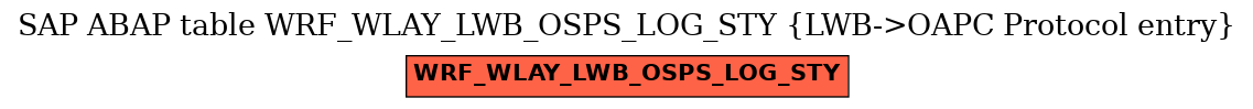 E-R Diagram for table WRF_WLAY_LWB_OSPS_LOG_STY (LWB->OAPC Protocol entry)