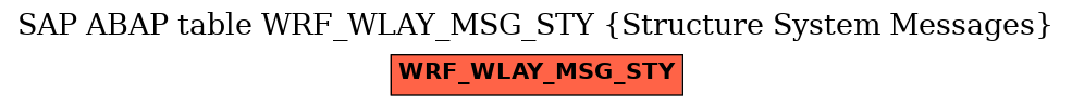 E-R Diagram for table WRF_WLAY_MSG_STY (Structure System Messages)