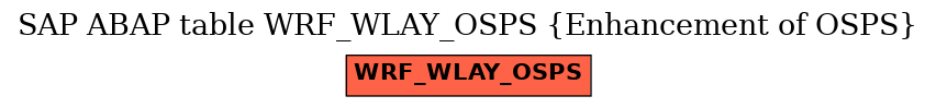 E-R Diagram for table WRF_WLAY_OSPS (Enhancement of OSPS)