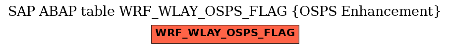 E-R Diagram for table WRF_WLAY_OSPS_FLAG (OSPS Enhancement)