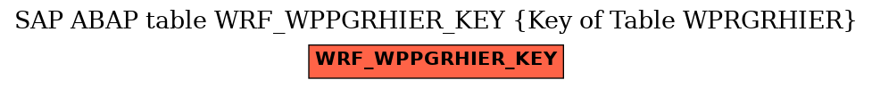 E-R Diagram for table WRF_WPPGRHIER_KEY (Key of Table WPRGRHIER)