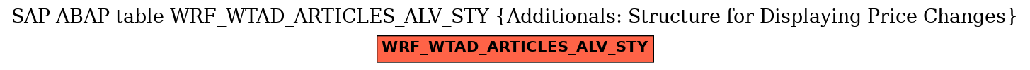 E-R Diagram for table WRF_WTAD_ARTICLES_ALV_STY (Additionals: Structure for Displaying Price Changes)