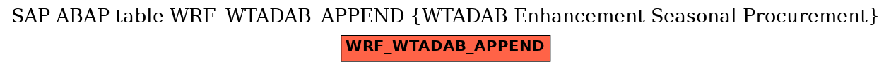 E-R Diagram for table WRF_WTADAB_APPEND (WTADAB Enhancement Seasonal Procurement)