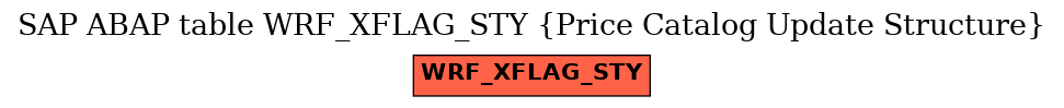 E-R Diagram for table WRF_XFLAG_STY (Price Catalog Update Structure)