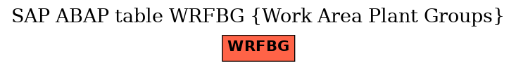 E-R Diagram for table WRFBG (Work Area Plant Groups)