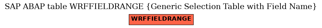 E-R Diagram for table WRFFIELDRANGE (Generic Selection Table with Field Name)