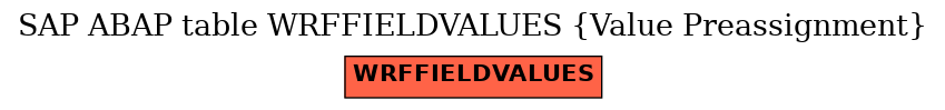 E-R Diagram for table WRFFIELDVALUES (Value Preassignment)