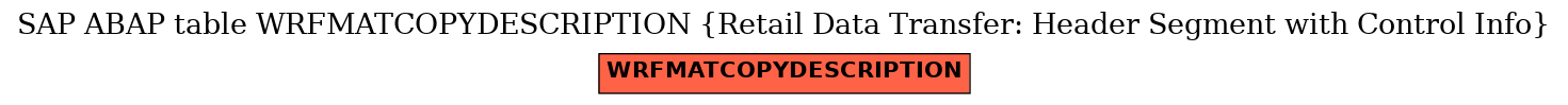 E-R Diagram for table WRFMATCOPYDESCRIPTION (Retail Data Transfer: Header Segment with Control Info)