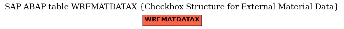 E-R Diagram for table WRFMATDATAX (Checkbox Structure for External Material Data)