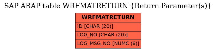 E-R Diagram for table WRFMATRETURN (Return Parameter(s))