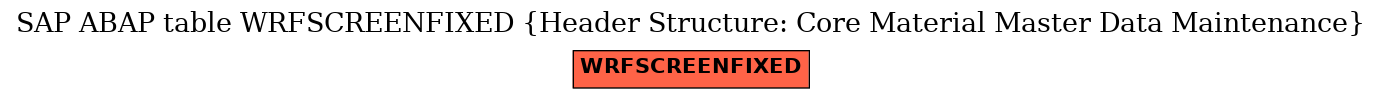 E-R Diagram for table WRFSCREENFIXED (Header Structure: Core Material Master Data Maintenance)