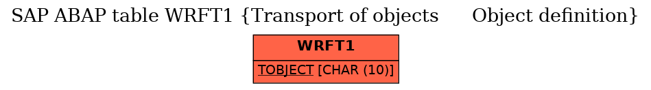 E-R Diagram for table WRFT1 (Transport of objects      Object definition)