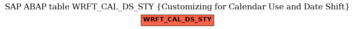 E-R Diagram for table WRFT_CAL_DS_STY (Customizing for Calendar Use and Date Shift)