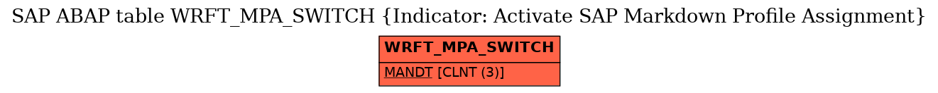 E-R Diagram for table WRFT_MPA_SWITCH (Indicator: Activate SAP Markdown Profile Assignment)