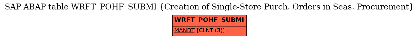 E-R Diagram for table WRFT_POHF_SUBMI (Creation of Single-Store Purch. Orders in Seas. Procurement)