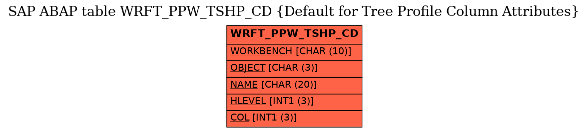 E-R Diagram for table WRFT_PPW_TSHP_CD (Default for Tree Profile Column Attributes)