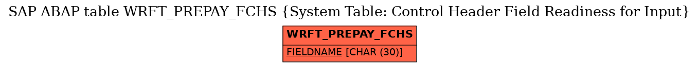 E-R Diagram for table WRFT_PREPAY_FCHS (System Table: Control Header Field Readiness for Input)