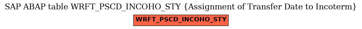 E-R Diagram for table WRFT_PSCD_INCOHO_STY (Assignment of Transfer Date to Incoterm)