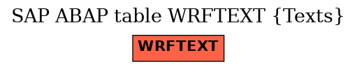 E-R Diagram for table WRFTEXT (Texts)