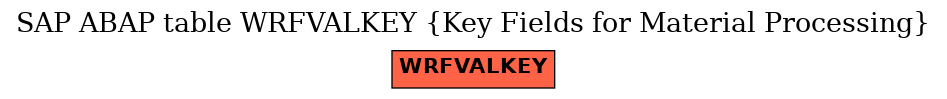 E-R Diagram for table WRFVALKEY (Key Fields for Material Processing)