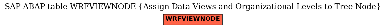 E-R Diagram for table WRFVIEWNODE (Assign Data Views and Organizational Levels to Tree Node)