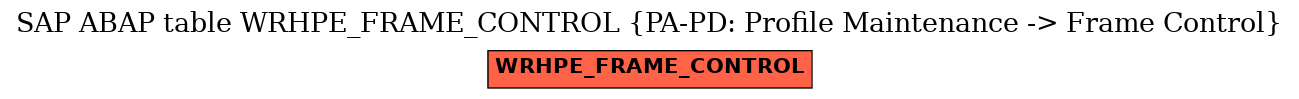 E-R Diagram for table WRHPE_FRAME_CONTROL (PA-PD: Profile Maintenance -> Frame Control)