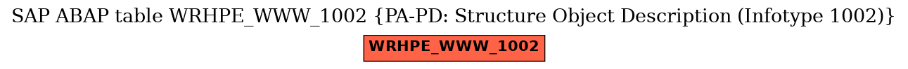 E-R Diagram for table WRHPE_WWW_1002 (PA-PD: Structure Object Description (Infotype 1002))