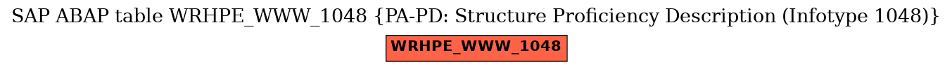 E-R Diagram for table WRHPE_WWW_1048 (PA-PD: Structure Proficiency Description (Infotype 1048))