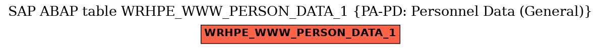 E-R Diagram for table WRHPE_WWW_PERSON_DATA_1 (PA-PD: Personnel Data (General))