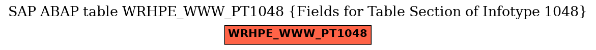 E-R Diagram for table WRHPE_WWW_PT1048 (Fields for Table Section of Infotype 1048)